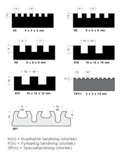 Fixkam Softgrip Hummer 280 mm