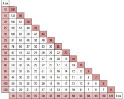 Set vägg, Level 100